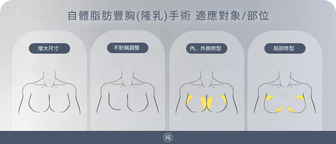 自體脂肪隆乳手術 | 調整脂肪位置 打造完美身材 重拾自信 | 恆美學