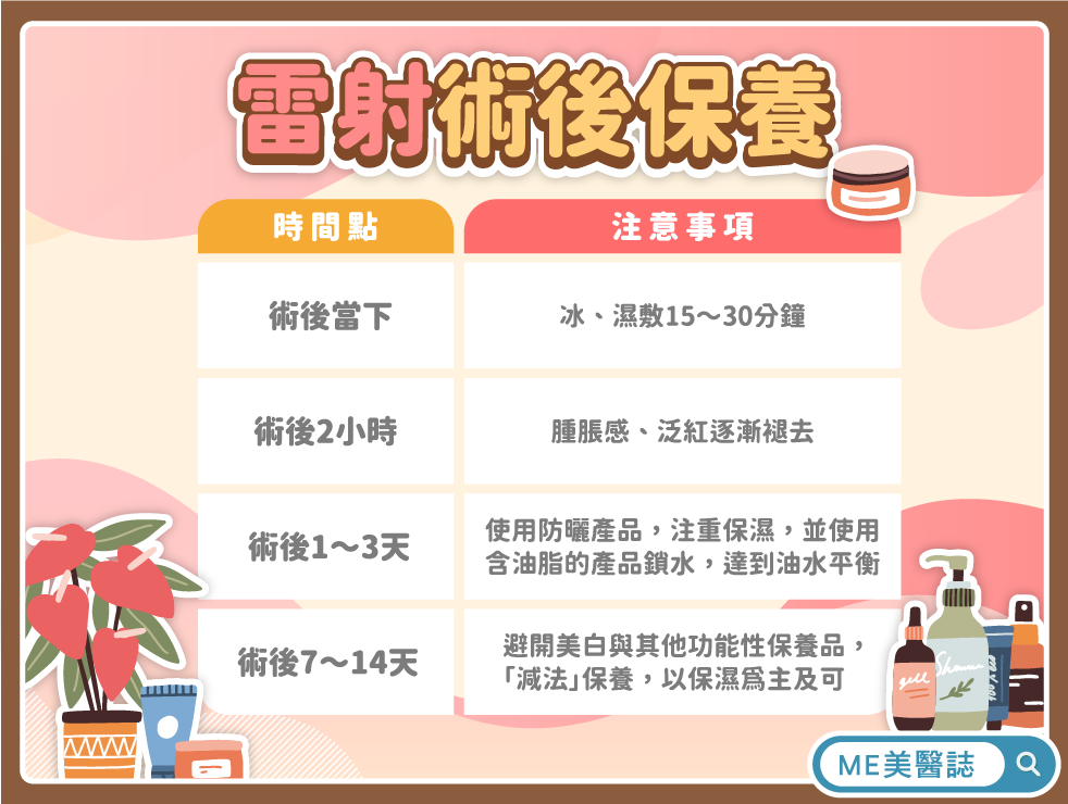 雷射術後保養怎麼做？別再只會說保濕防曬！雷射後沒做到「這件事」只是浪費錢？ | 恆美學