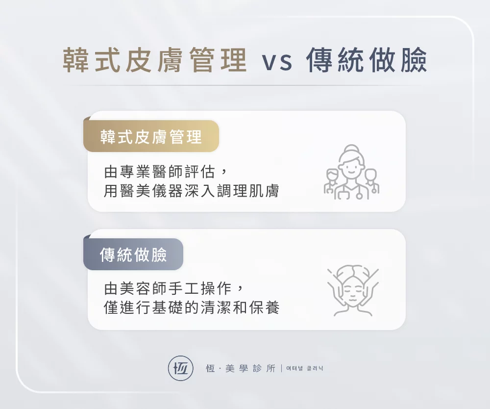 韓式皮膚管理 vs. 傳統做臉