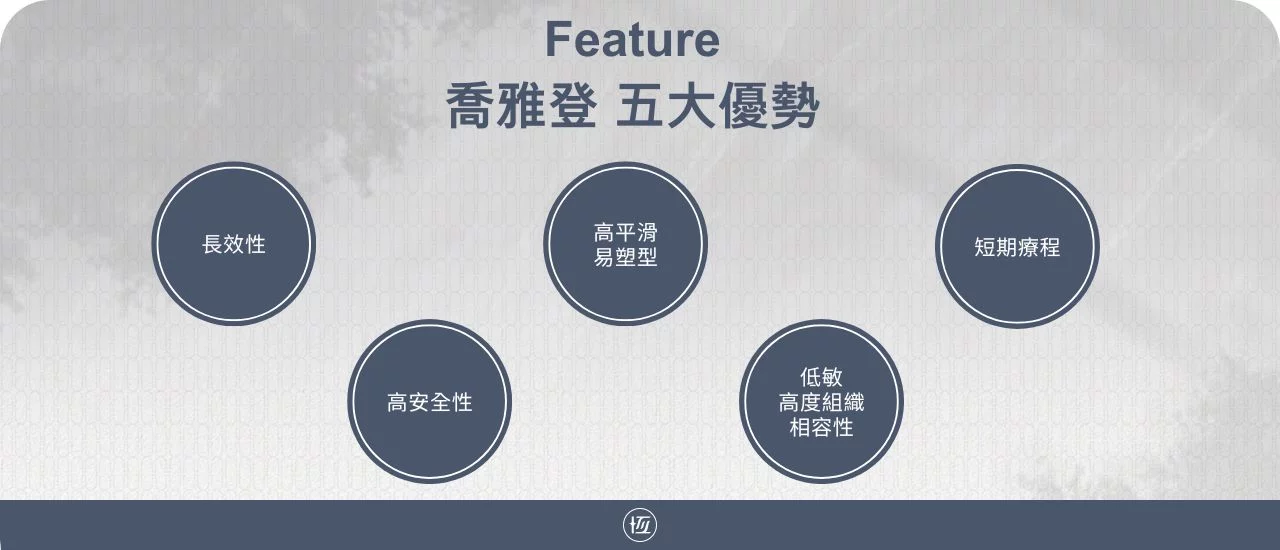 官網 療程製作官網板