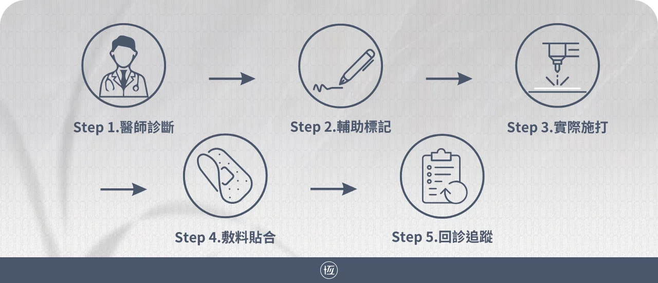 Reepot Ai 時光雷射 | 療程步驟 | 去斑除斑 | 恆美學