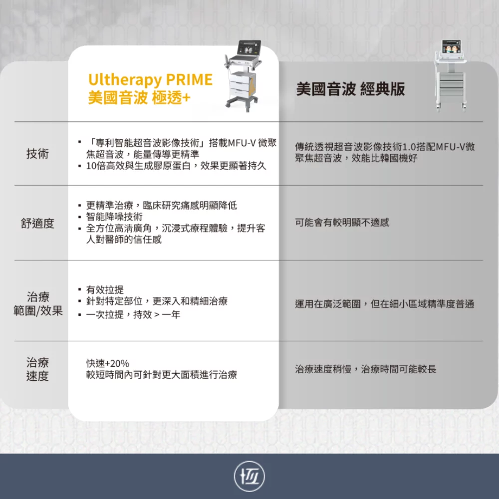 UltherapyPrime 20260130 2