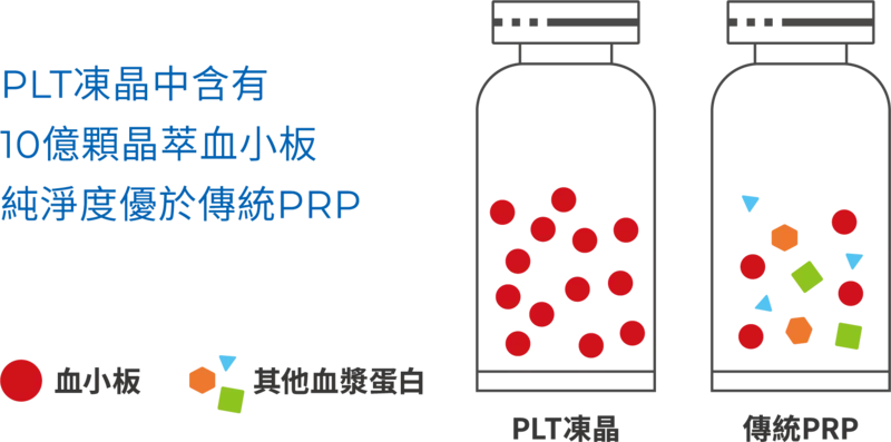 10億顆血小板 1