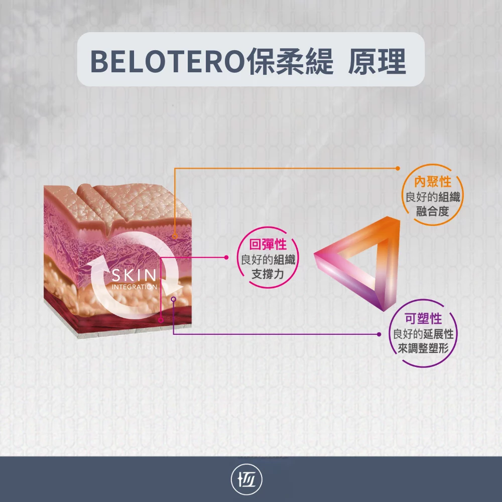Belotero 20260629 5